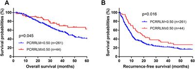 The Pathologic Complete Response Ratio of Liver Metastases Represents a Valuable Prognostic Indicator